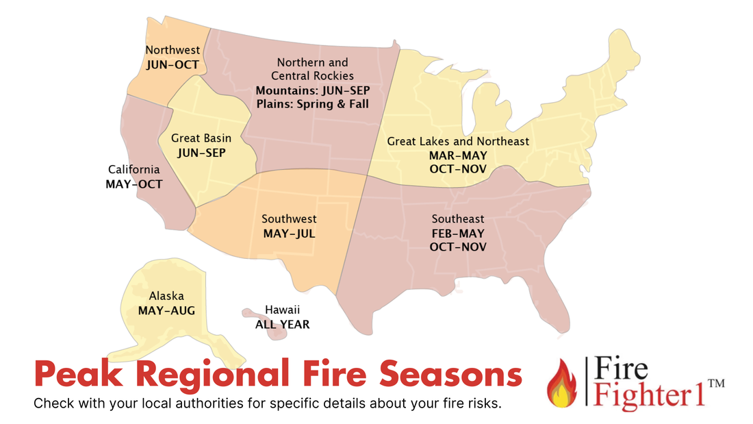 Stay Prepared This Summer: Essential Fire Safety Tips for Homeowners and Pool Owners
