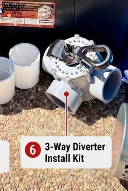 What's Included with FireFIghter1 Systems